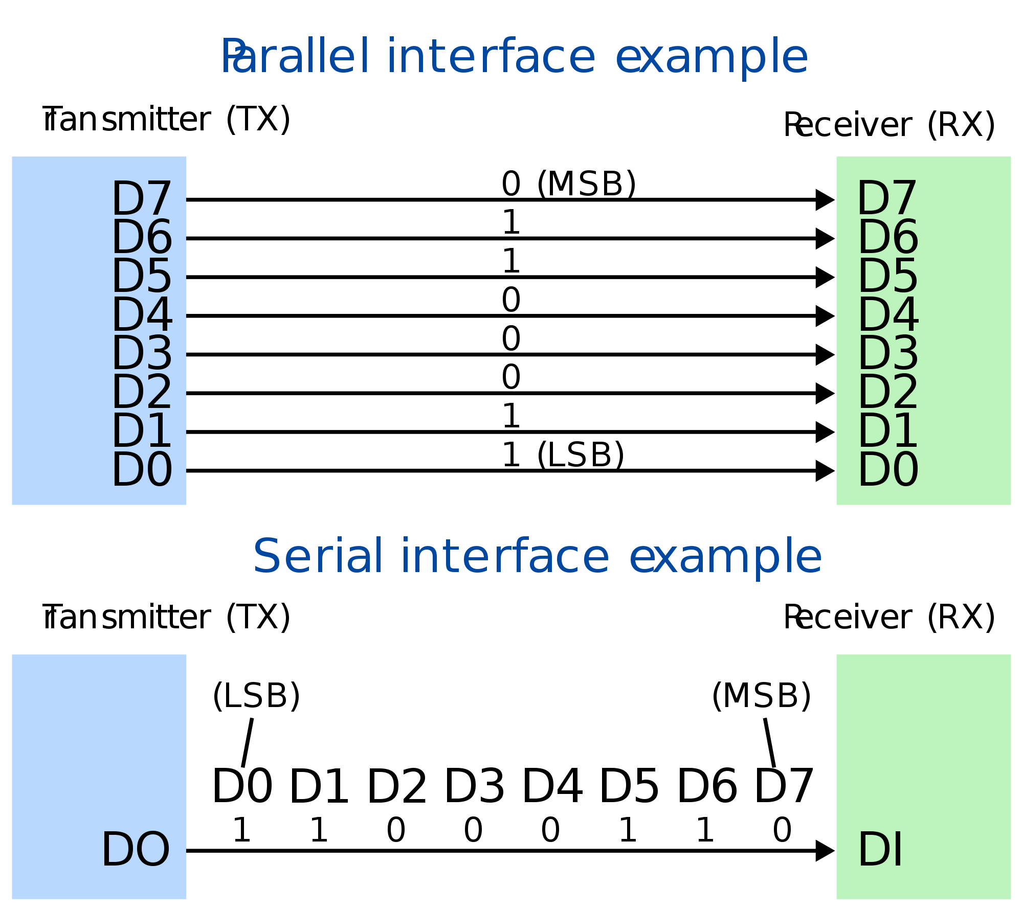 Serial vs parallel data transmission pdf pdf